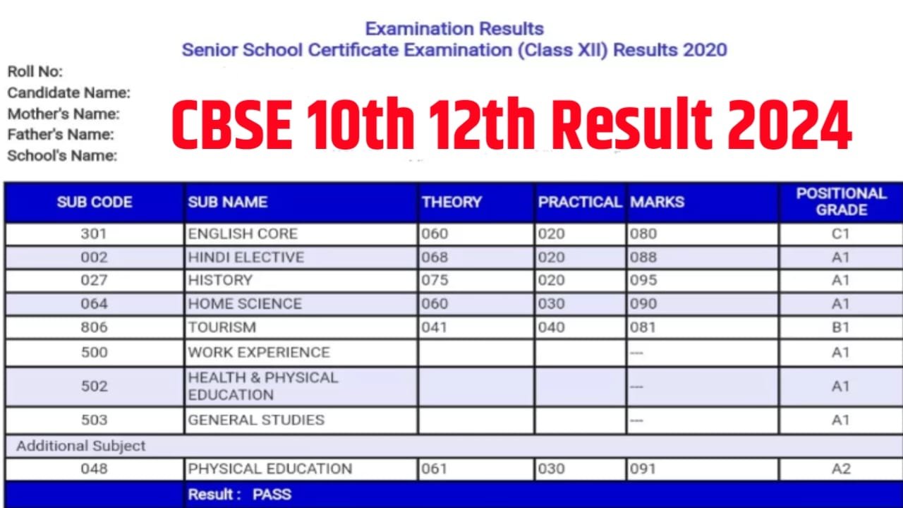 Final Result Class 10th 12th CBSE Board Kab Aaega 2024